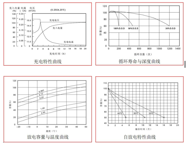 性能曲線
